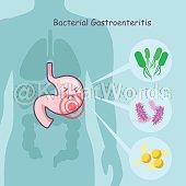 Gastroenteritis Image